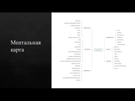 Ментальная карта