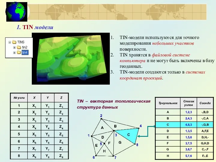 TIN – векторная топологическая структура данных 1. TIN модели TIN-модели используются для