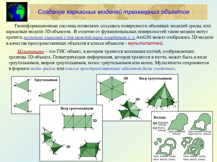 Создание каркасных моделей трехмерных объектов Геоинформационные системы позволяют создавать поверхности объемных моделей