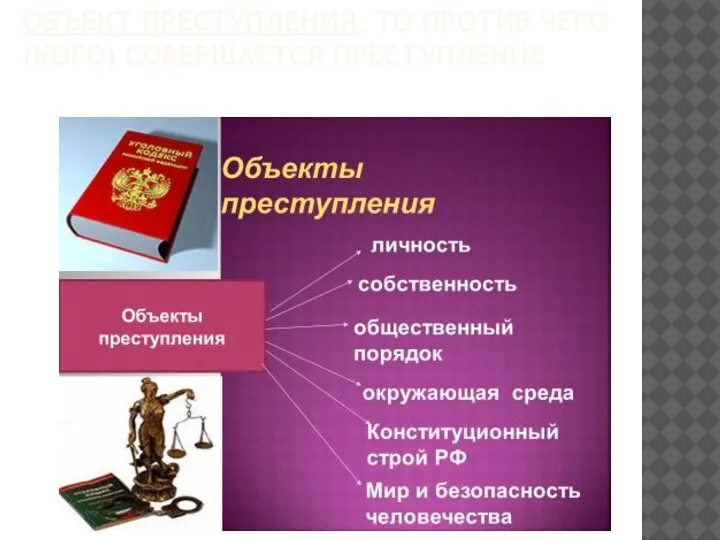 ОБЪЕКТ ПРЕСТУПЛЕНИЯ, ТО ПРОТИВ ЧЕГО (КОГО) СОВЕРШАЕТСЯ ПРЕСТУПЛЕНИЕ общественный порядок