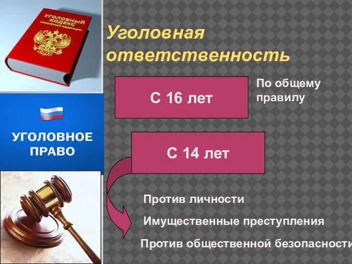 Уголовная ответственность С 16 лет С 14 лет По общему правилу Против