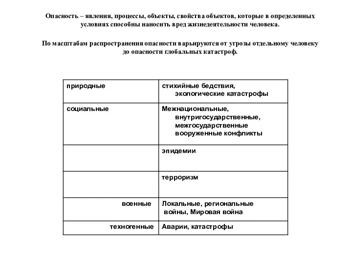 Опасность – явления, процессы, объекты, свойства объектов, которые в определенных условиях способны