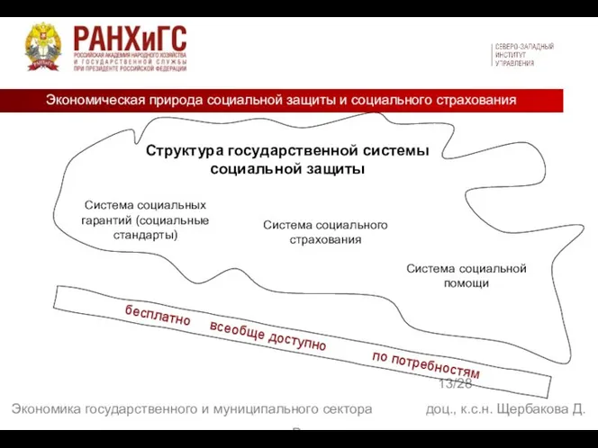 Экономическая природа социальной защиты и социального страхования 13/28 Экономика государственного и муниципального