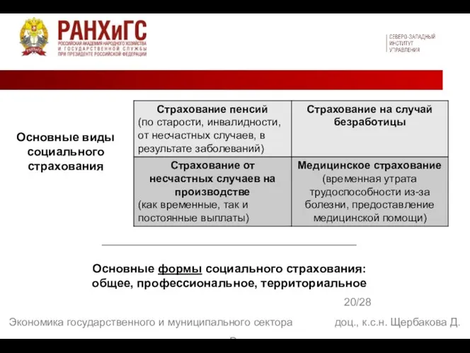 20/28 Экономика государственного и муниципального сектора доц., к.с.н. Щербакова Д. В. Основные