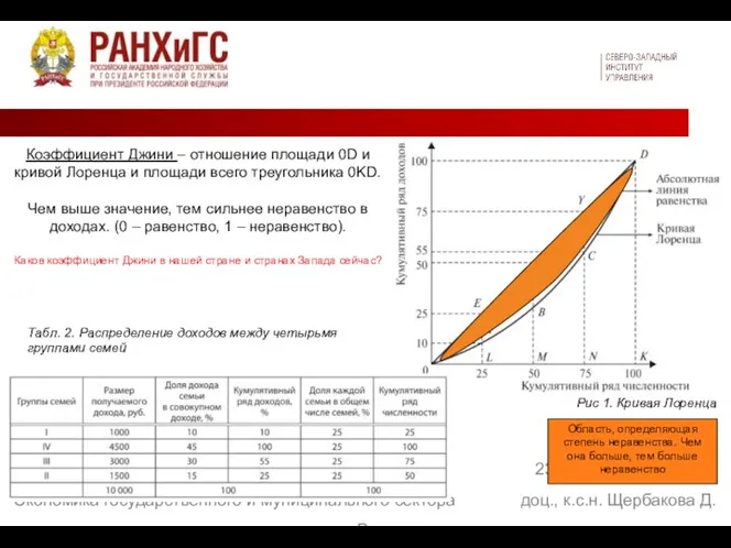 23/28 Экономика государственного и муниципального сектора доц., к.с.н. Щербакова Д. В. Табл.