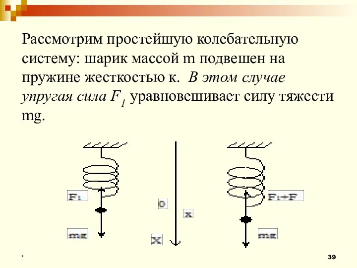 * Рассмотрим простейшую колебательную систему: шарик массой m подвешен на пружине жесткостью