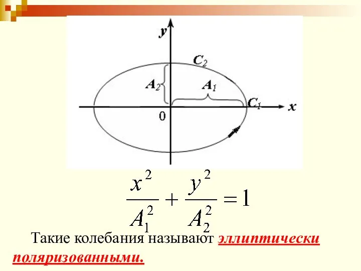 Такие колебания называют эллиптически поляризованными.