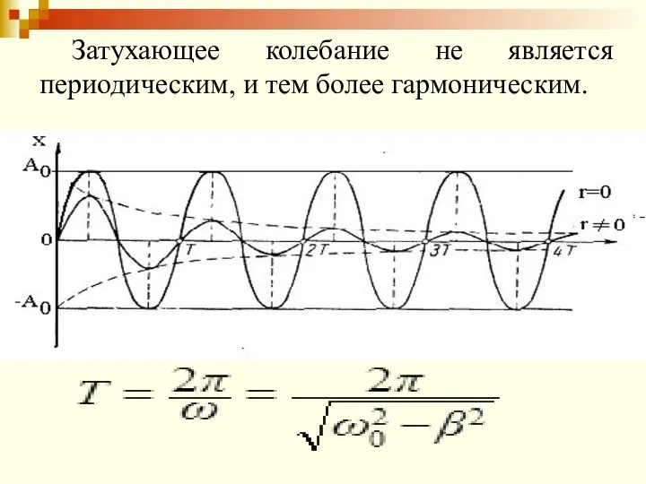 Затухающее колебание не является периодическим, и тем более гармоническим.