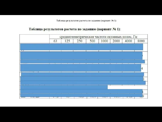 Таблица результатов расчета по заданию (вариант № 1):