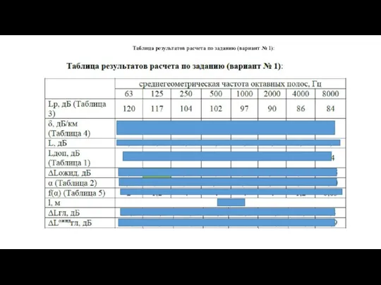 Таблица результатов расчета по заданию (вариант № 1):