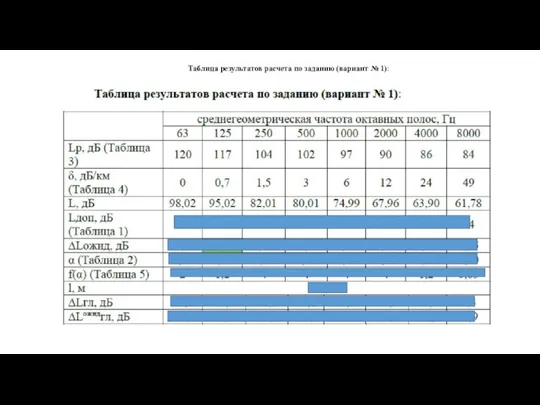 Таблица результатов расчета по заданию (вариант № 1):