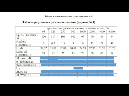 Таблица результатов расчета по заданию (вариант № 1):