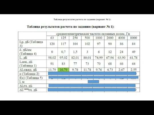 Таблица результатов расчета по заданию (вариант № 1):