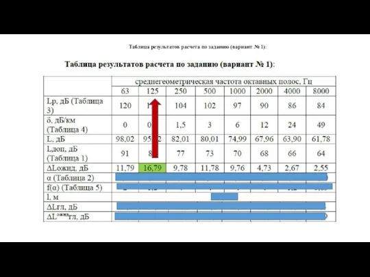 Таблица результатов расчета по заданию (вариант № 1):