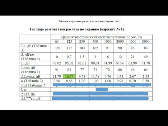 Таблица результатов расчета по заданию (вариант № 1):