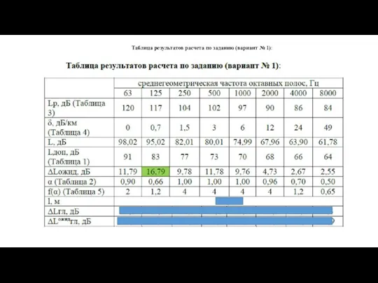 Таблица результатов расчета по заданию (вариант № 1):