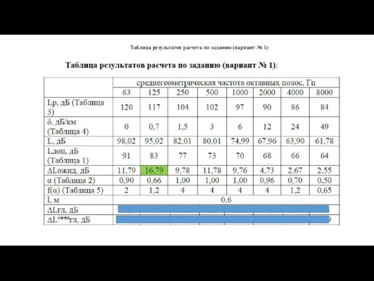 Таблица результатов расчета по заданию (вариант № 1):