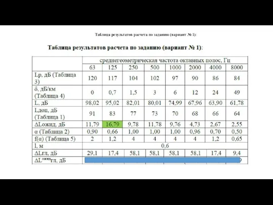 Таблица результатов расчета по заданию (вариант № 1):