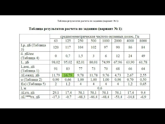 Таблица результатов расчета по заданию (вариант № 1):