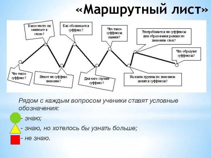 «Маршрутный лист» Рядом с каждым вопросом ученики ставят условные обозначения: - знаю;