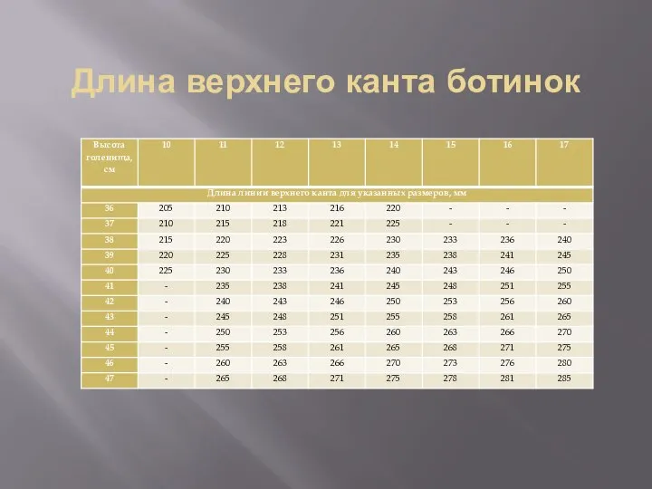 Длина верхнего канта ботинок зави