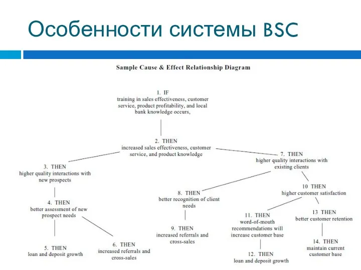 Особенности системы BSC