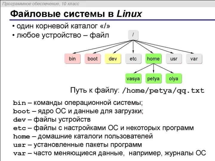 21 слайд