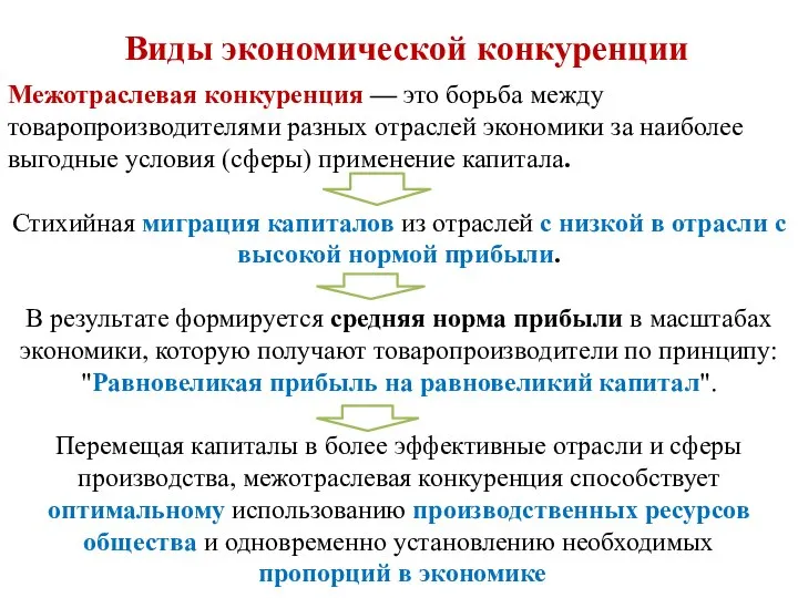 Межотраслевая конкуренция — это борьба между товаропроизводителями разных отраслей экономики за наиболее