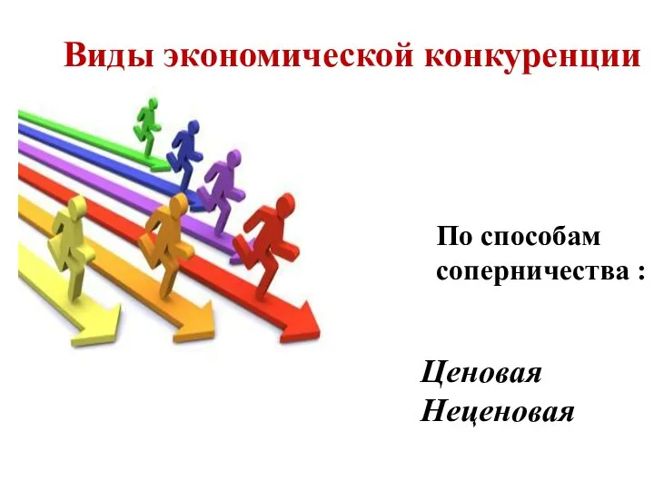 Виды экономической конкуренции Ценовая Неценовая По способам соперничества :