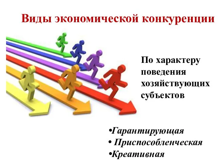 Виды экономической конкуренции Гарантирующая Приспособленческая Креативная По характеру поведения хозяйствующих субъектов