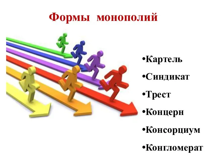 Формы монополий Картель Синдикат Трест Концерн Консорциум Конгломерат