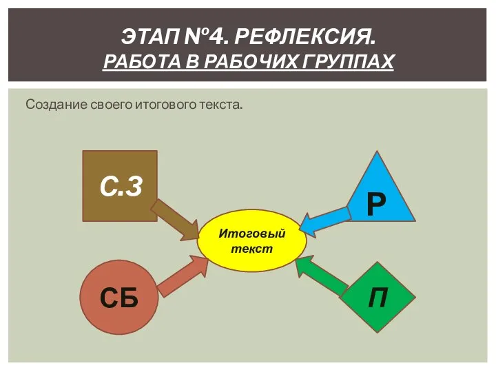 Создание своего итогового текста. ЭТАП №4. РЕФЛЕКСИЯ. РАБОТА В РАБОЧИХ ГРУППАХ С.З