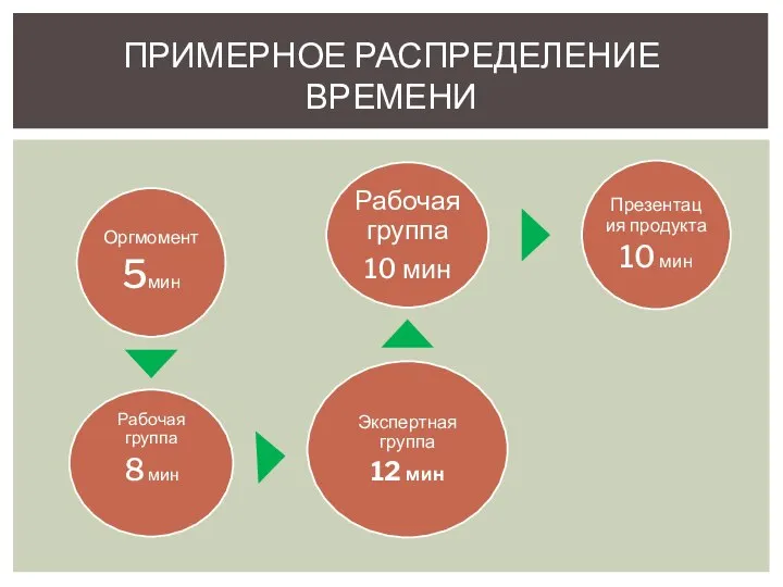 ПРИМЕРНОЕ РАСПРЕДЕЛЕНИЕ ВРЕМЕНИ