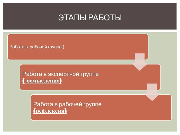 ЭТАПЫ РАБОТЫ