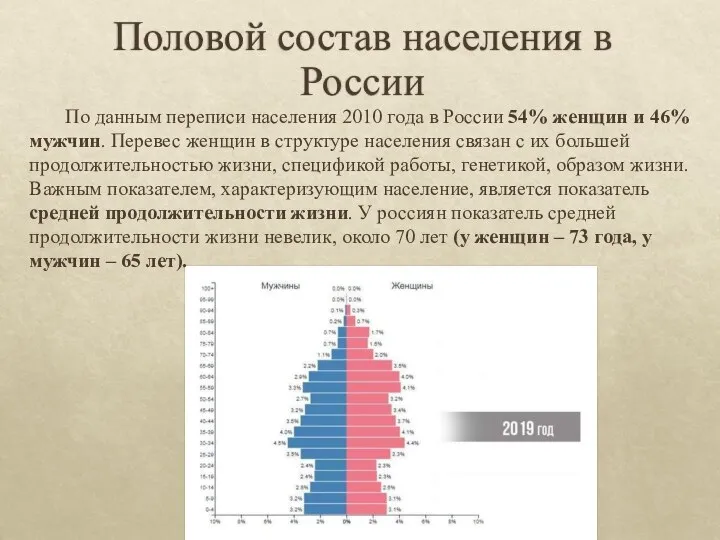 Половой состав населения в России По данным переписи населения 2010 года в