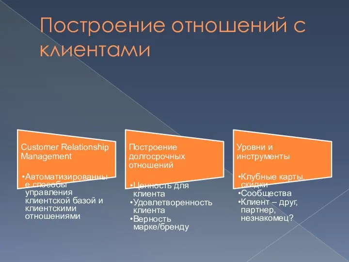 Построение отношений с клиентами Customer Relationship Management Автоматизированные способы управления клиентской базой