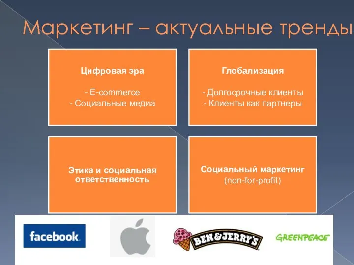 Маркетинг – актуальные тренды Цифровая эра - E-commerce - Социальные медиа Глобализация