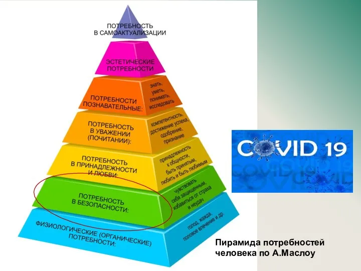 Пирамида потребностей человека по А.Маслоу