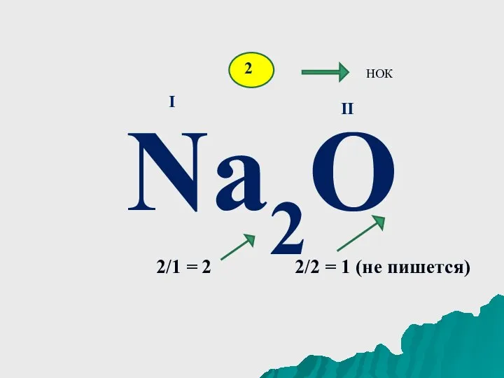 Na2O I II 2 НОК 2/1 = 2 2/2 = 1 (не пишется)