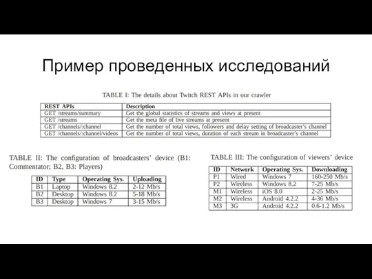 Пример проведенных исследований