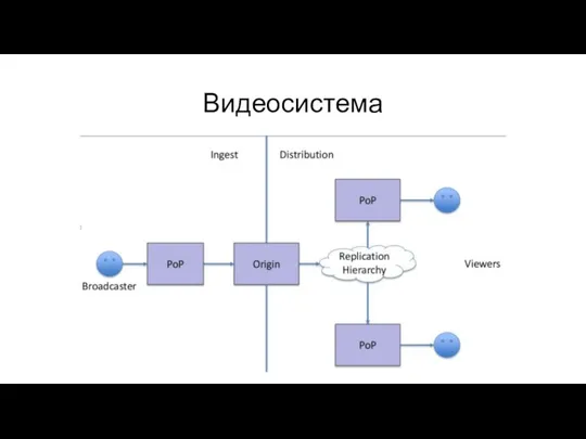 Видеосистема