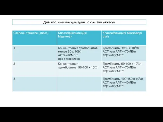 Диагностические критерии по степени тяжести