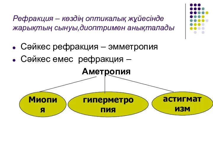 Рефракция – көздің оптикалық жұйесінде жарықтың сынуы,диоптримен анықталады Сәйкес рефракция – эмметропия