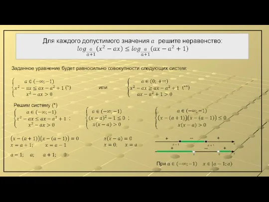 Заданное уравнение будет равносильно совокупности следующих систем: