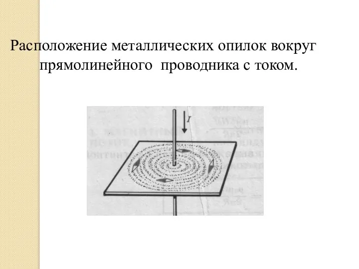 Расположение металлических опилок вокруг прямолинейного проводника с током.