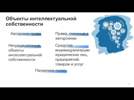 Патентное право Нетрадиционные объекты интеллектуальной собственности Права, смежные с авторскими Авторское право