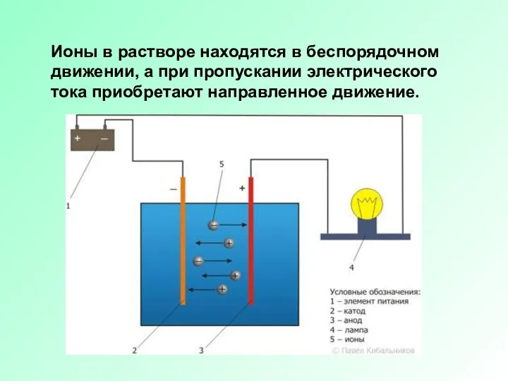 Ионы в растворе находятся в беспорядочном движении, а при пропускании электрического тока приобретают направленное движение.