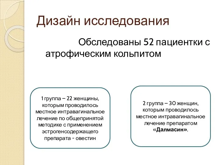 Дизайн исследования Обследованы 52 пациентки с атрофическим кольпитом 1 группа – 22