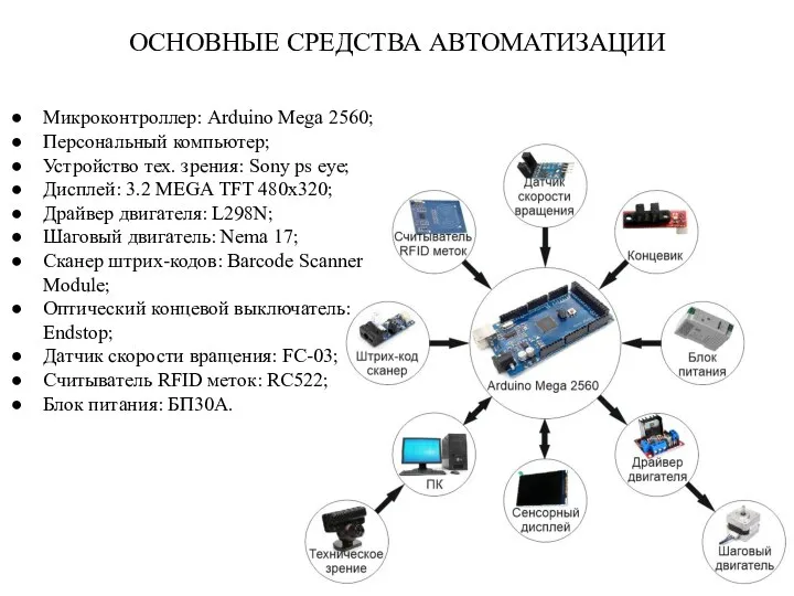 Микроконтроллер: Arduino Mega 2560; Персональный компьютер; Устройство тех. зрения: Sony ps eye;