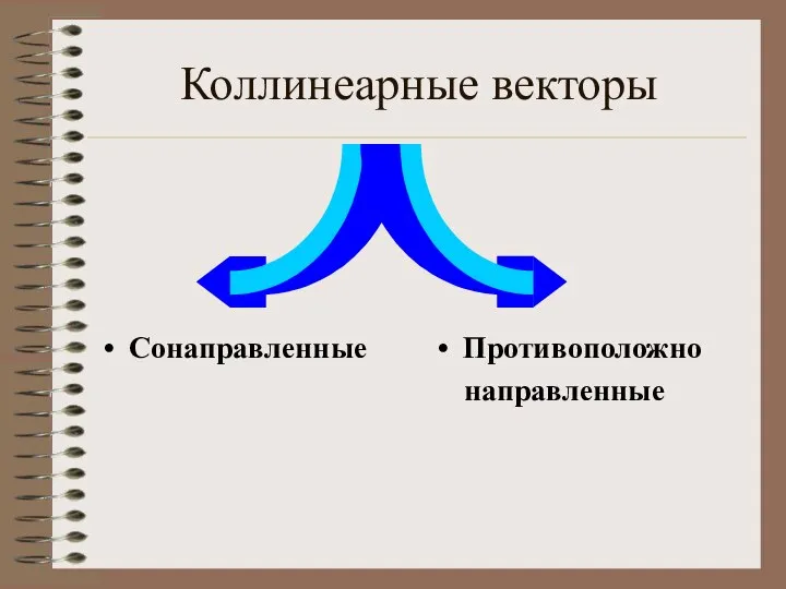 Коллинеарные векторы Сонаправленные Противоположно направленные